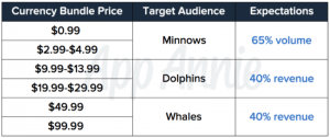 in-app-purchase-bundle-pricing/