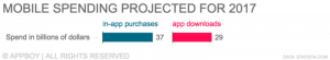 in-app-purchase-stats/