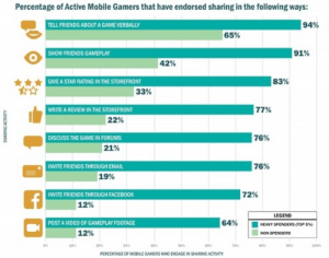 top-mobile-games-in-app-purchases/