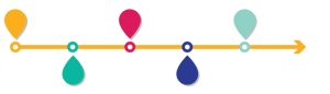Timeline Of Quantum Computing