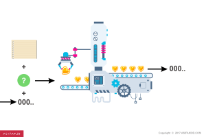 Security Of The Magi Machine