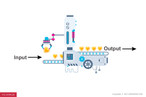 The Magic Machine (aka Hashing Function